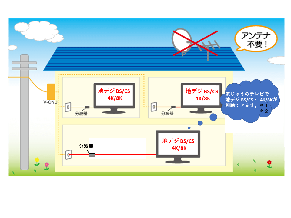 ケーブルテレビでは地デジ Bs Cs 4k 8k放送が家中どこでもご覧いただけます 神河町ケーブルテレビネットワーク